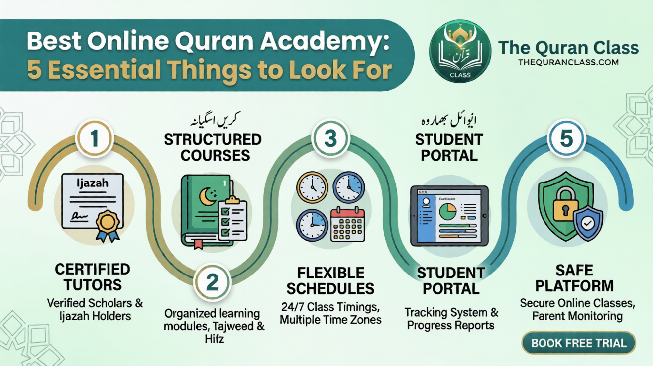 Choosing the Right Online Quran Academy: 5 Critical Things to Look For